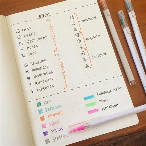 Pin by Mouns zoug on Organisation | Planner bullet journal, Bullet journal key, Bullet journal hacks