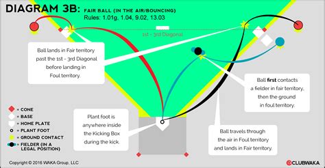 Kickball Hub: Kickball Rules