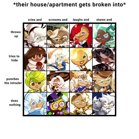 crk character alignment charts | *Cookie Run* Amino