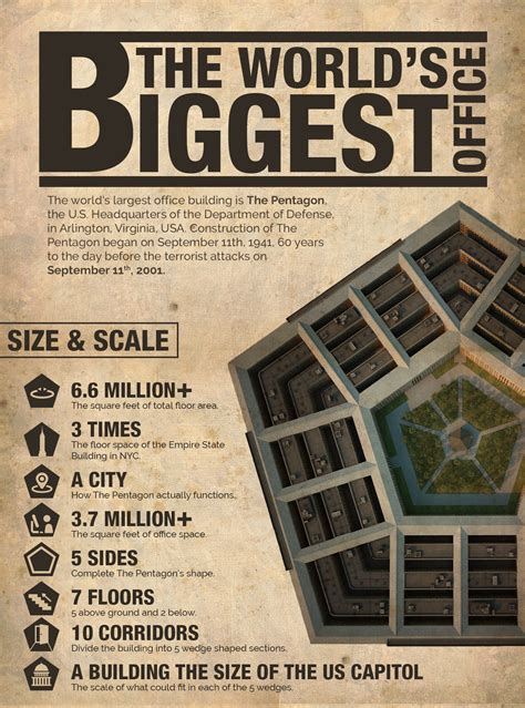 Pentagon: the world's largest office building - in infographics