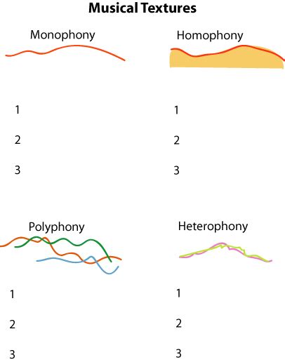 Pin on Elements of Music