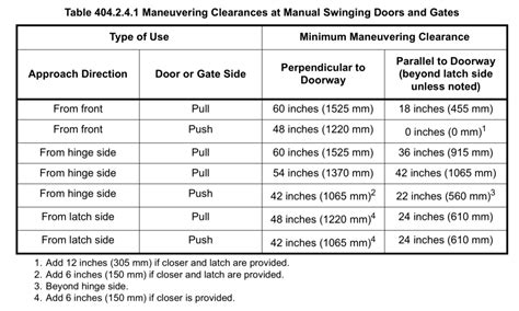 Ada Cabinet Handle Requirements | www.cintronbeveragegroup.com