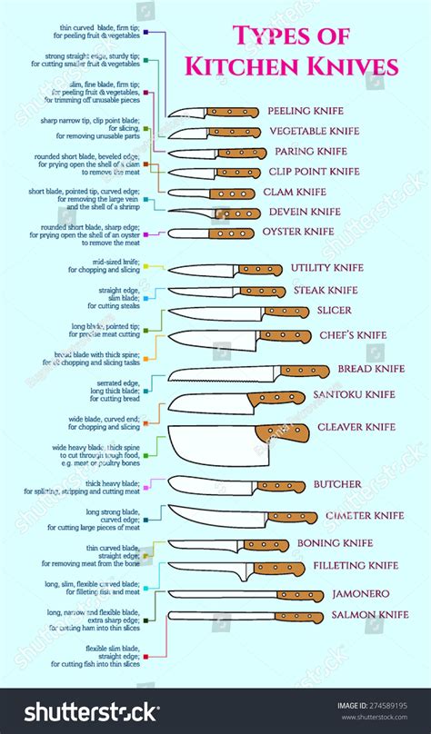 11,938 Knife Types Images, Stock Photos & Vectors | Shutterstock