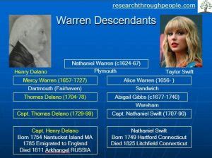 Taylor Swift Ancestor Search: How cousins become distant