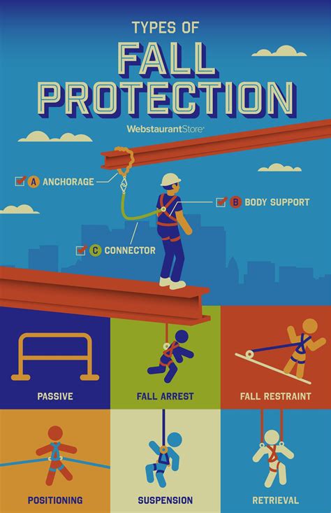 The Ultimate Guide to Fall Protection: Equipment & Terms