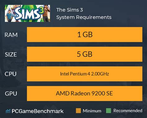 The sims 1 system requirements - linepsawe