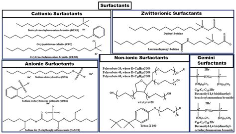 Frontiers | Scrutinizing Self-Assembly, Surface Activity and Aggregation Behavior of Mixtures of ...