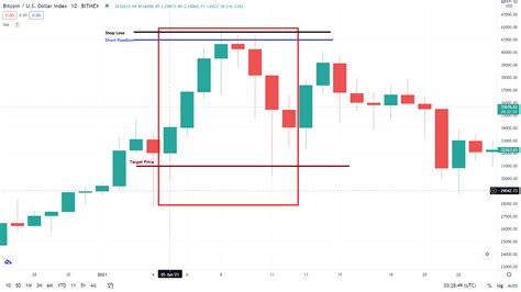 Evening Star Doji Pattern : What Does it Mean?