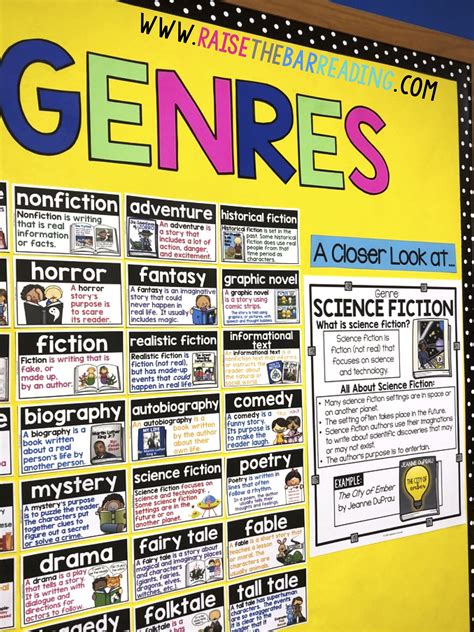 Teaching Reading Genres: From Setting up a Classroom Library to Independent Genre Activities ...