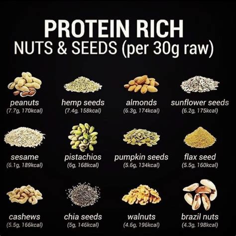 These are High Protein Nuts and Seeds | Aliments bons pour la santé ...