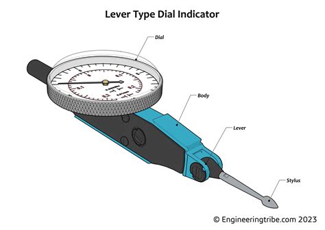 Dial Gauge (PDF): Parts, Working Principle, Types, Uses, etc