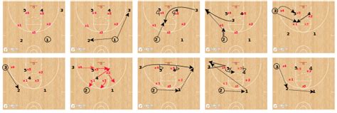 Here's Why Double Low Alignment is an Effective Zone Offense