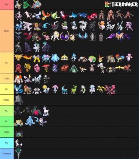 Legendaries, mythicals and ultra beast tier list by their highest tier ...