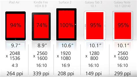 2013 Tablet Comparison Guide