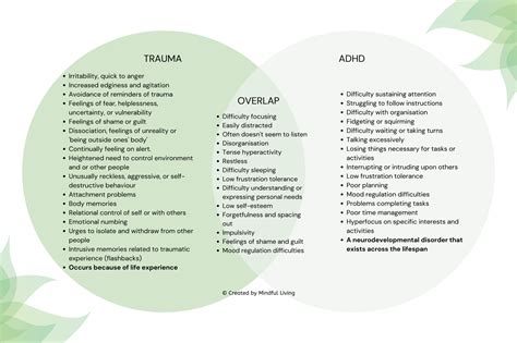 TRAUMA AND ADHD: HOW THEY OVERLAP - Mindful Living