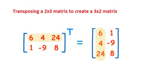 How to transpose a matrix in Java? Example Tutorial | Java67