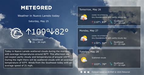 Nuevo Laredo Weather 14 days - Meteored