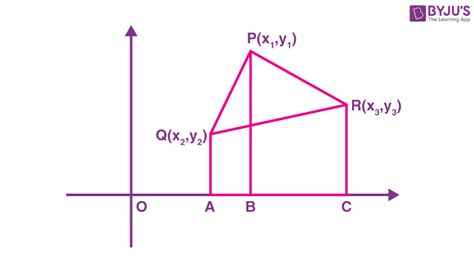 Area Of A Triangle In Coordinate Geometry - Formula and Examples