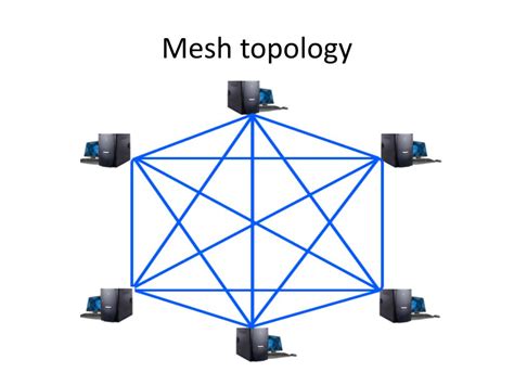 PPT - Computer Networks & Topologies PowerPoint Presentation, free download - ID:2488052