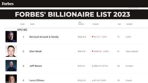 Forbes Billionaire List 2023 - BSE NSE IPO