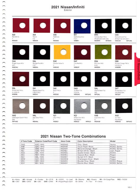 2021 Nissan Paint Codes & Color Charts