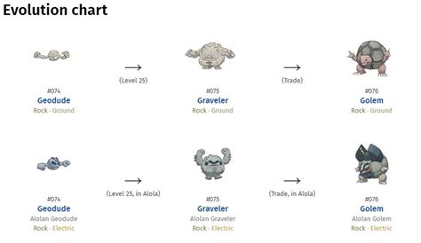 Geodude the best Pokemon - Another Useless Website