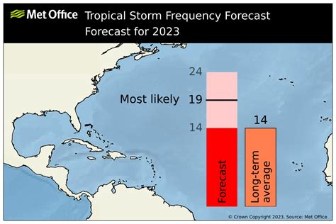 North Atlantic tropical storm seasonal forecast 2023 - Met Office