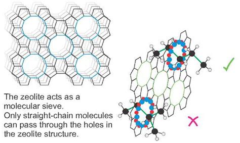 Catalytic Cycles Hydrocarbon Cracking Zeolites free - filezine