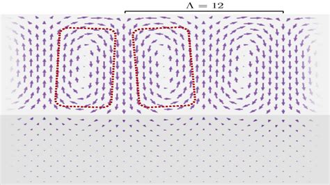 Energy & Electronic Materials | Condensed Matter & Materials Physics ...