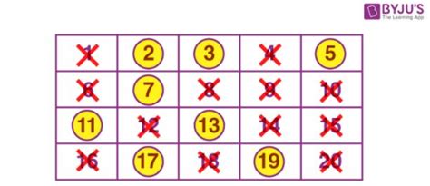 Sieve of Eratosthenes (Method to Find Prime Numbers with Examples)