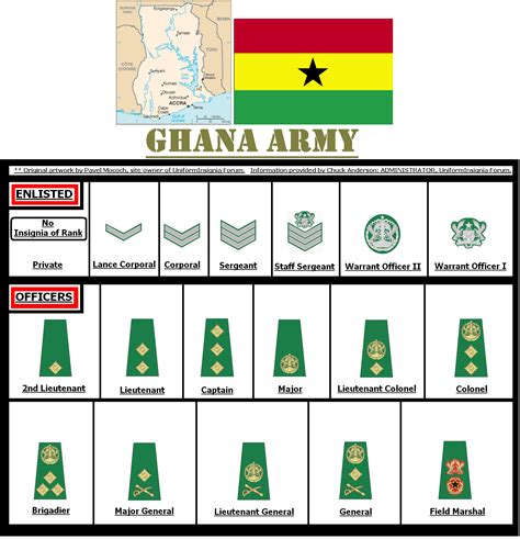 Ranks in Ghana Armed Forces You Must Know ~ ADGASS CADET CORPS