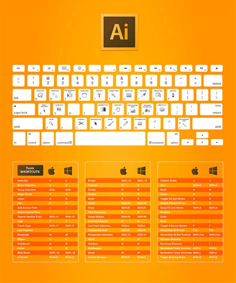 Pack de infografías: Atajos de teclado para la suite Adobe para Mac y ...