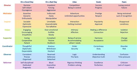 Your Beginners Guide to the Insights Discovery® Colour Energies and the 8-Types - The Colour Works