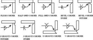 Corner Joint Welding- The Basics You Need to Know