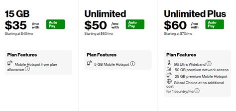 Verizon Updates Prepaid Smartphone Plans With More Mobile Hotspot - Mobile Internet Resource Center