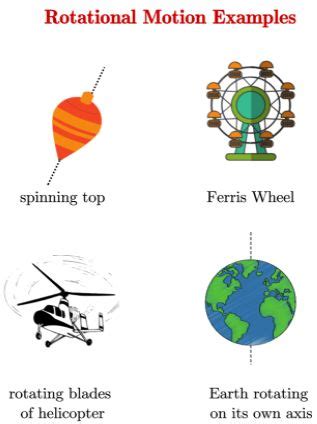 Rotational motion Examples