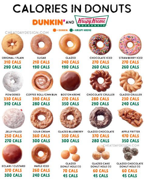 Here's How Many Calories Are In Every Type Of Donut