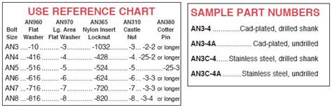 AN4C-24A Stainless Steel Undrilled Bolt | Aircraft Spruce