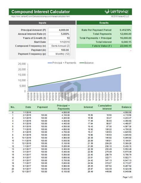 Compound Interest Calculator Template in Excel & Spreadsheet