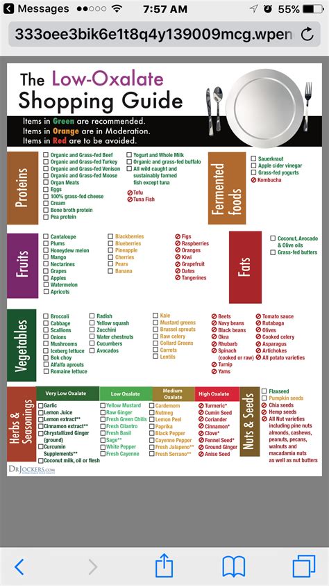 Low oxalate grocery list | Low oxalate diet, Oxalate diet, Low oxalate