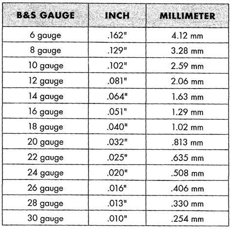 Friday Findings-Wire Gauge | Gauges size chart, Gauges, Large gauges