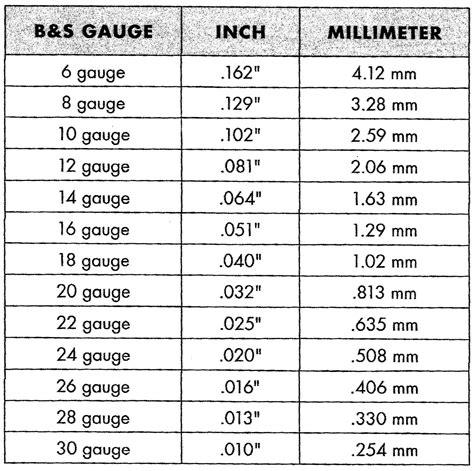 Friday Findings-Wire Gauge | Gauges size chart, Gauges, Large gauges