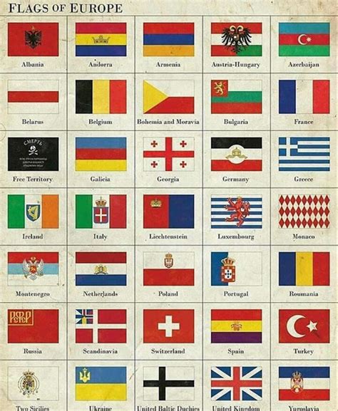 Old Chart Of Flags In Europe : R Vexillology C4B