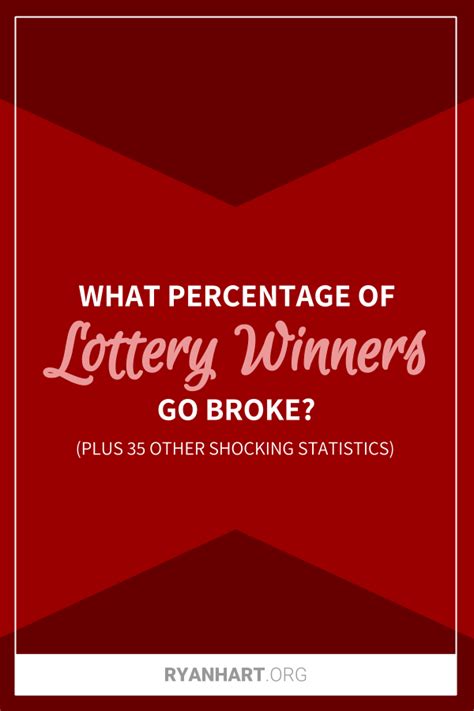 What Percentage of Lottery Winners Go Broke? (Plus 35 More Statistics) | Ryan Hart