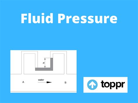 What is Fluid Pressure: Formula, Types of Fluid Pressure, Factors