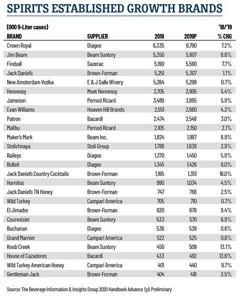 America’s Fastest-Growing Spirits Brands - Slim Chillers