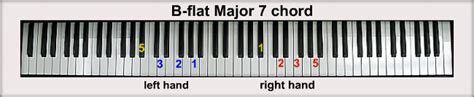 B-flat Piano Chords