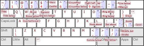 Latin Symbols Keyboard