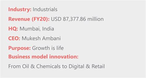 digital-transformation | Reliance: modernising and digitising to the core