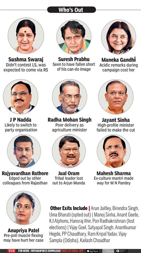 Union Cabinet Ministers 2019: Narendra Modi changes 40% of Ministry; debutants hog the show ...